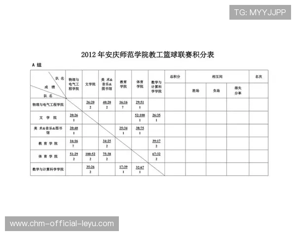 篮球青少年比赛积分规则优化调整完善，篮球青少年锦标赛